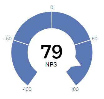 AdriBioPro2019 NPS